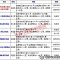 2015全国植保会参会攻略-权威发布