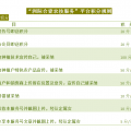 我的相册