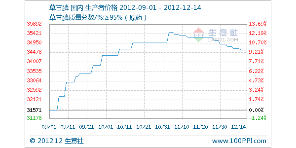 graph_100ppi_com.png