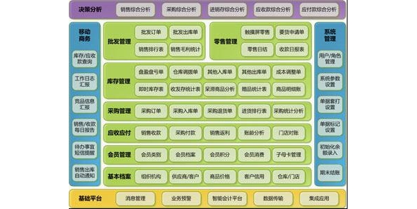 农资经营管理系统架构图